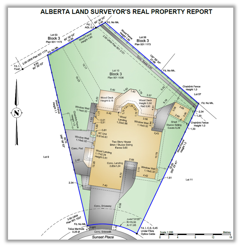 Real Property Reports Explained